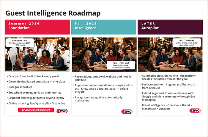 Guest_Intelligence_Roadmap