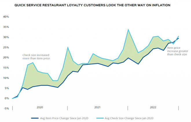 QSR__Inflation-edited-1024x653