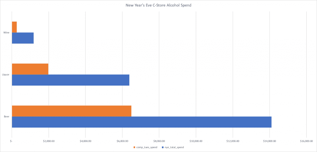 cstore-nye-alcohol-spend-1024x492-1