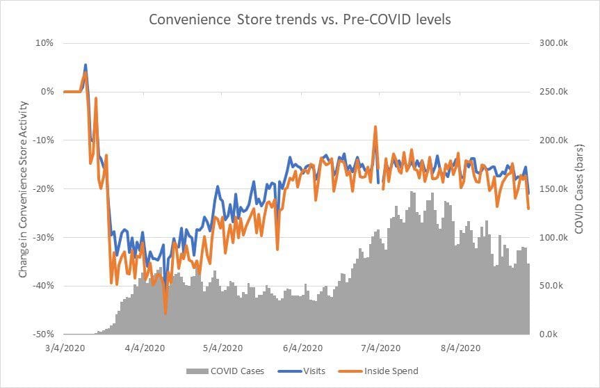 cstore-trends