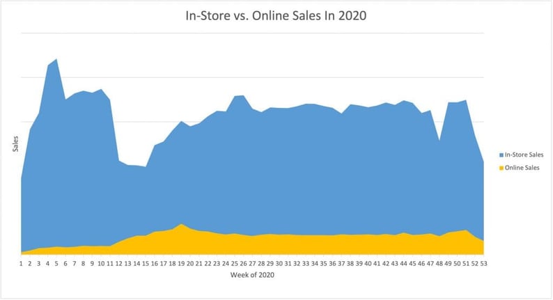 online-instore-sales-2020-1024x556