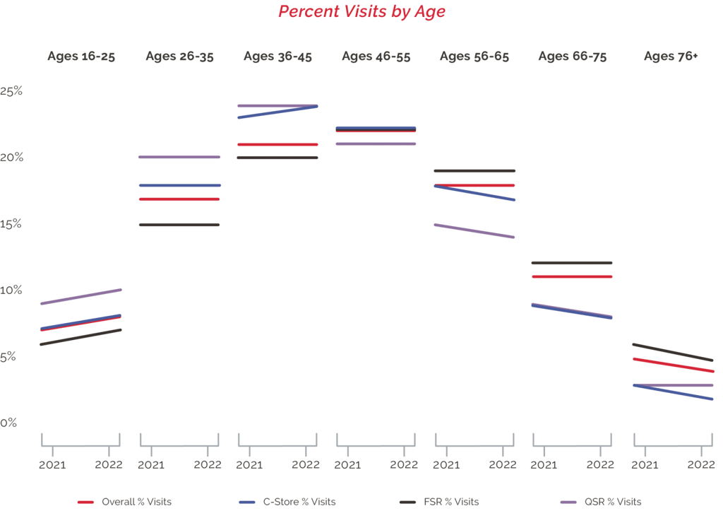 Percent_Visits_Age-1536x1085-1