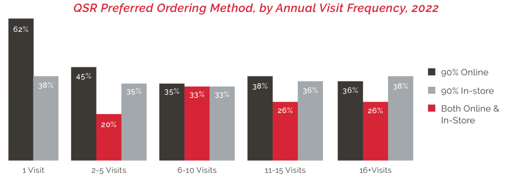 QSR_Ordering_Method-1536x533-1