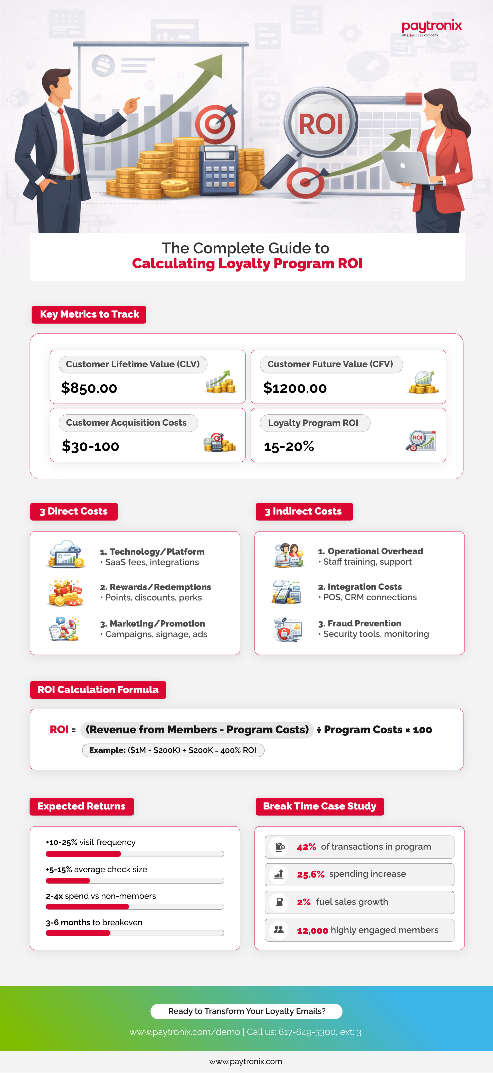 Loyalty Program Cost Calculation Infographic Final