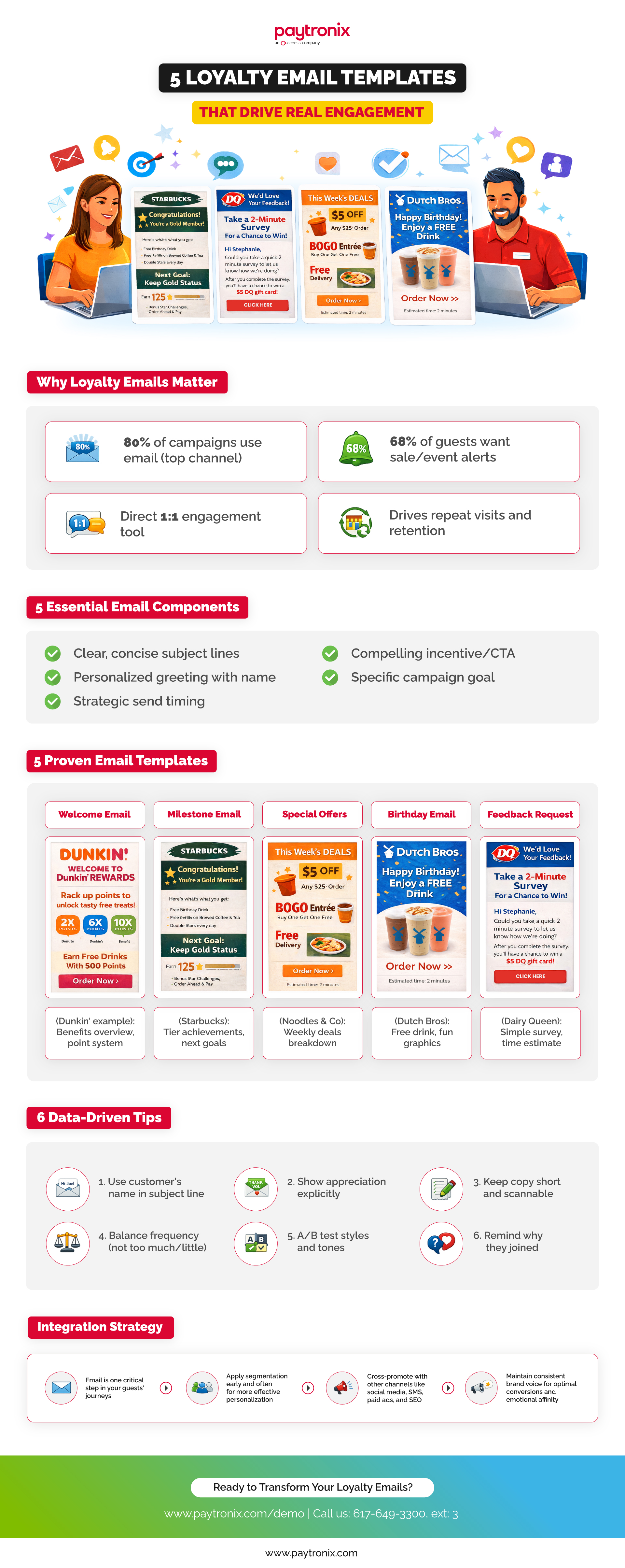 Loyalty Program Email Examples Infographic (PX)