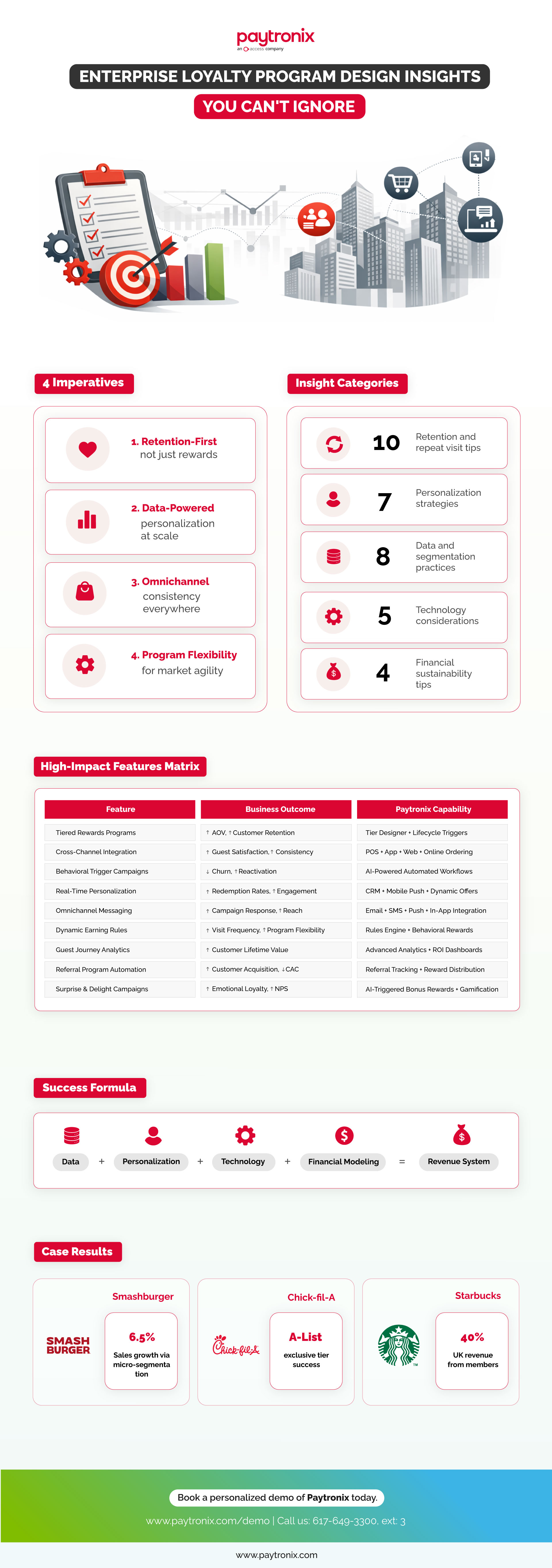 Loyalty-Program-Design-Tips Infographic Final