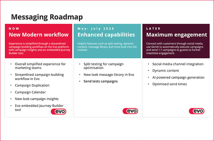 Messaging_Roadmap