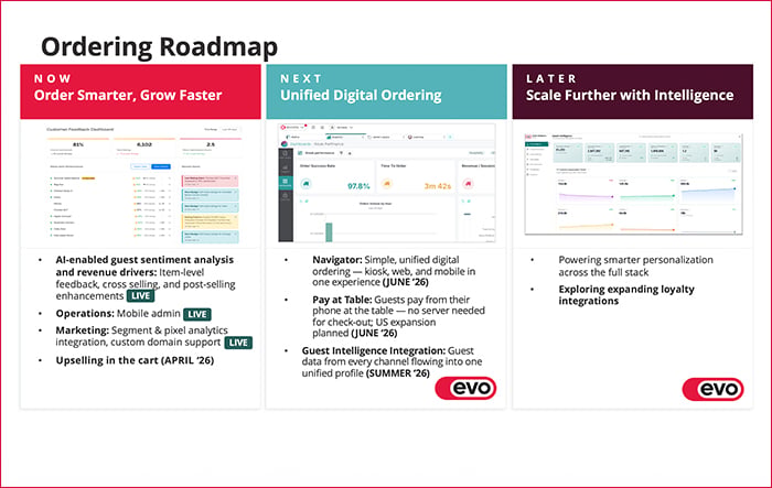 Ordering_Roadmap