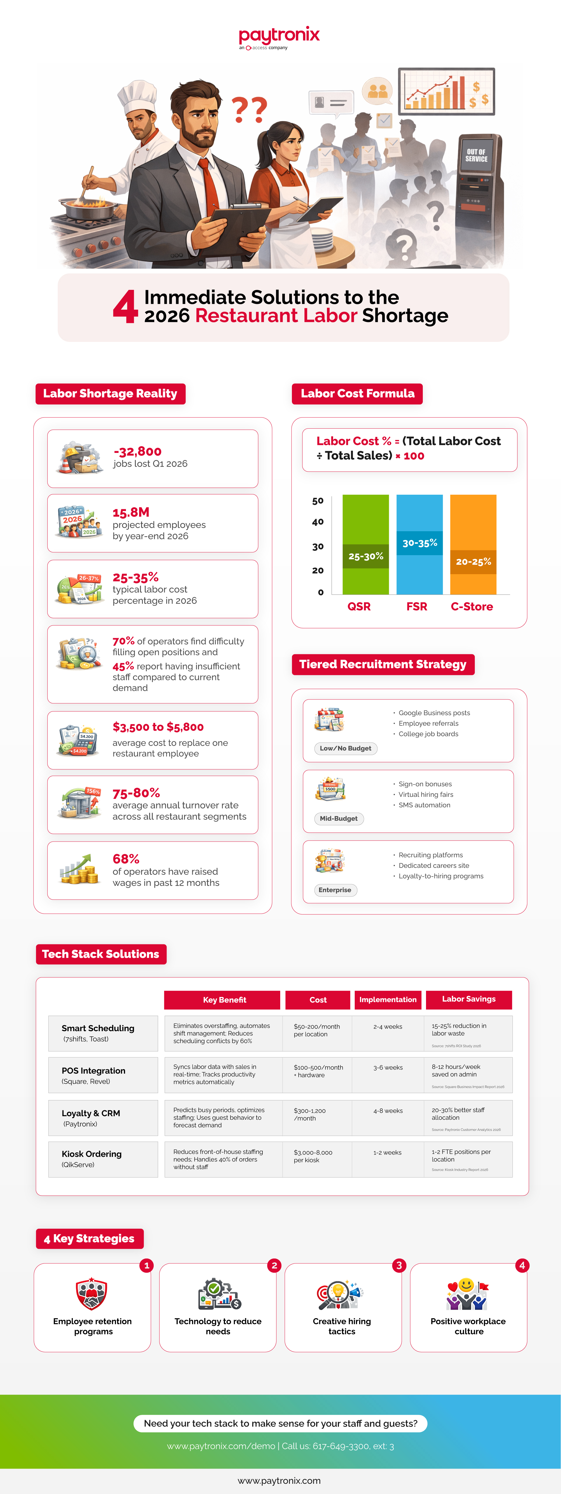 Restaurant Labor Shortage Infographic Final