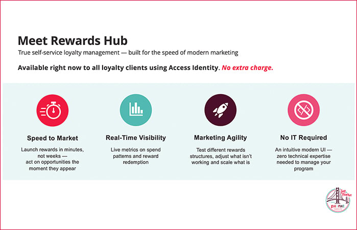 Rewards_Hub