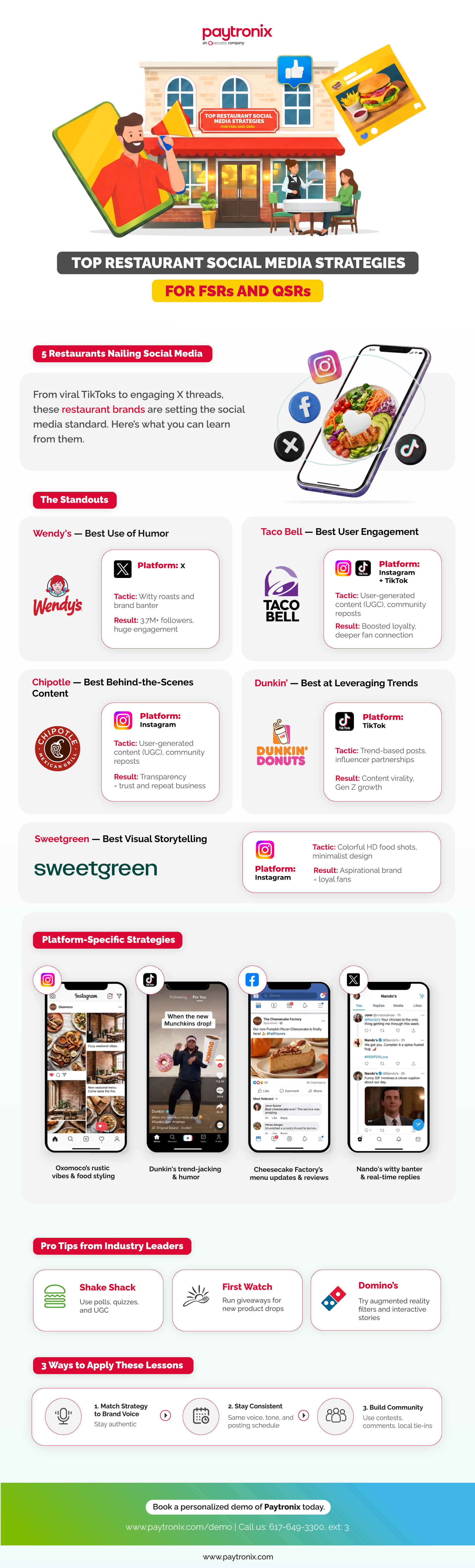 Top Restaurant Social Media Strategies Infographic