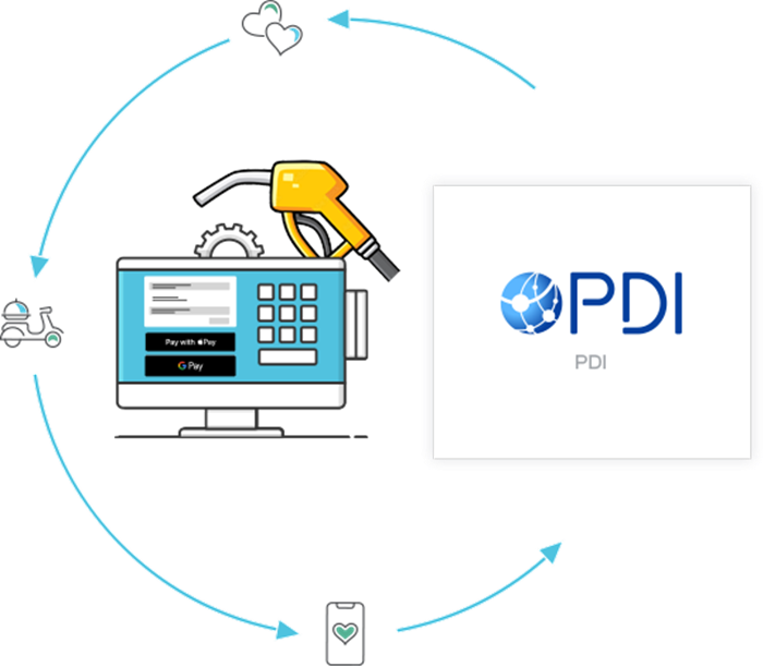 Cstore Integrations PDI