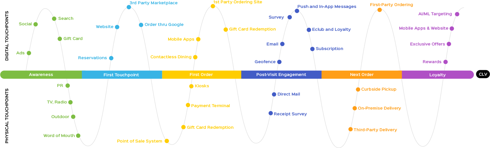 Customer Journey New Brand