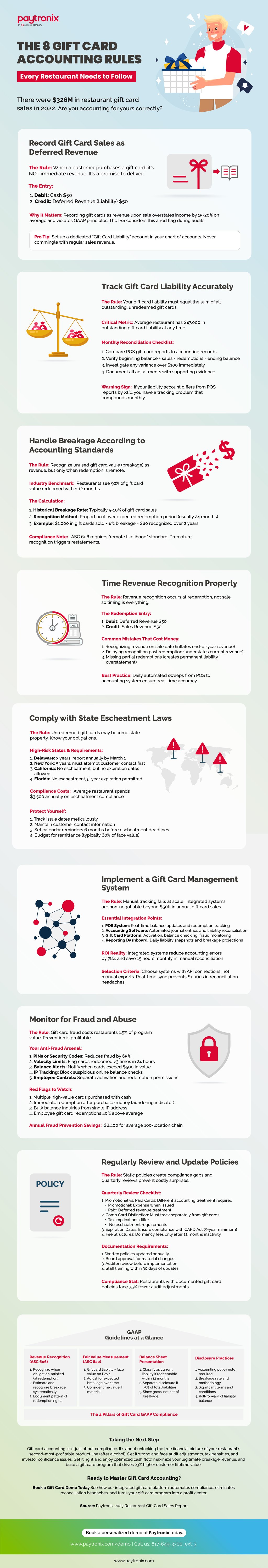 gift card accounting infographic FINAL