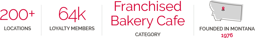 great_harvest_bread_stats