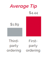 average tip chart