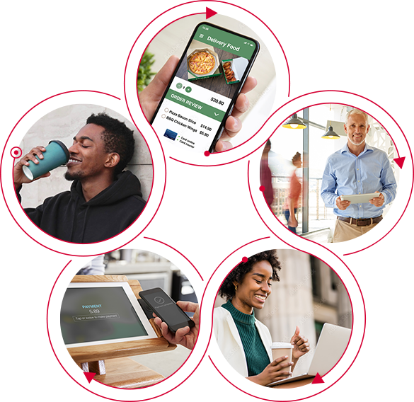 Industries Customer Experience Platform