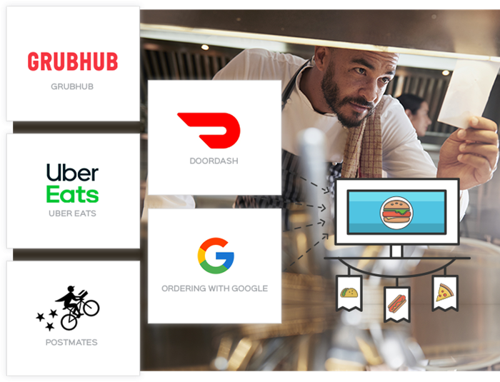MultiUnit Restaurants Online Ordering System Paytronix
