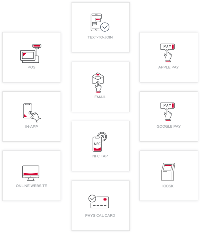 Multi Unit Restaurants Loyalty Enrollment