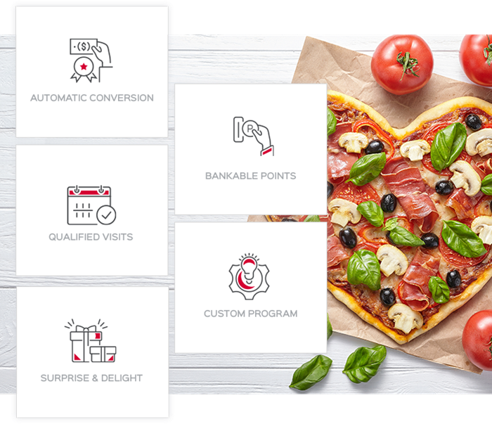 Multi Unit Restaurants Loyalty Program Design