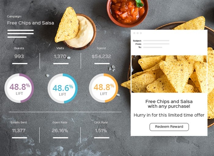 Multi Unit Restaurants Loyalty Reporting