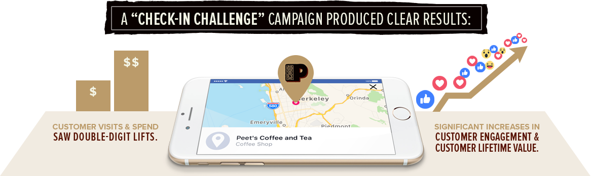 Peets Check In Challenge