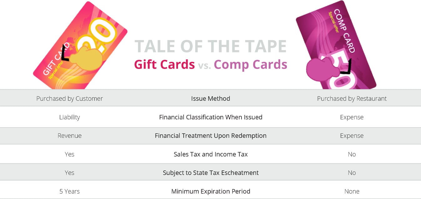 Tale Of The Tape