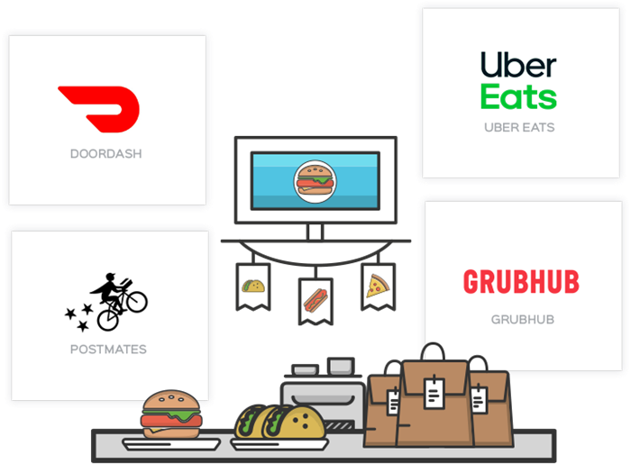 Third Party Delivery Apps (1)