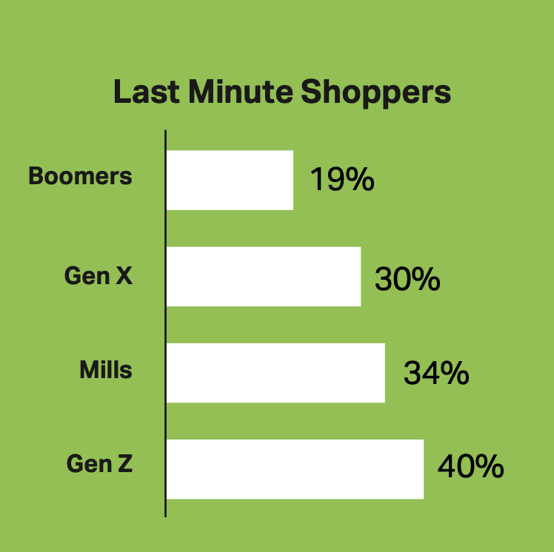 A green background with white rectangles and black text

Description automatically generated