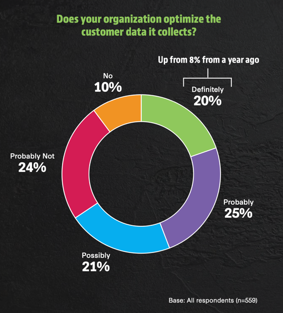 2024 restaurant technology outlook from NRN