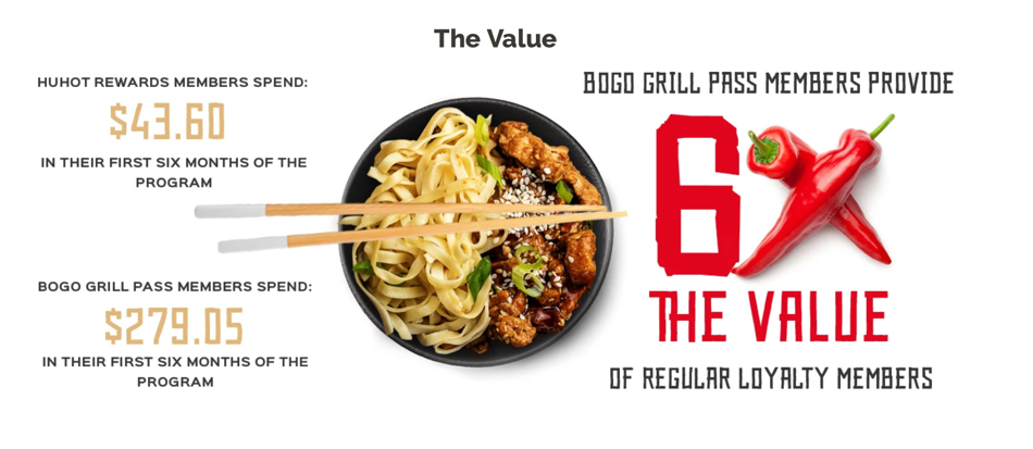 Hu_Hot_Value