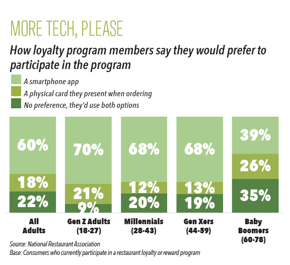 loyalty_members_chart