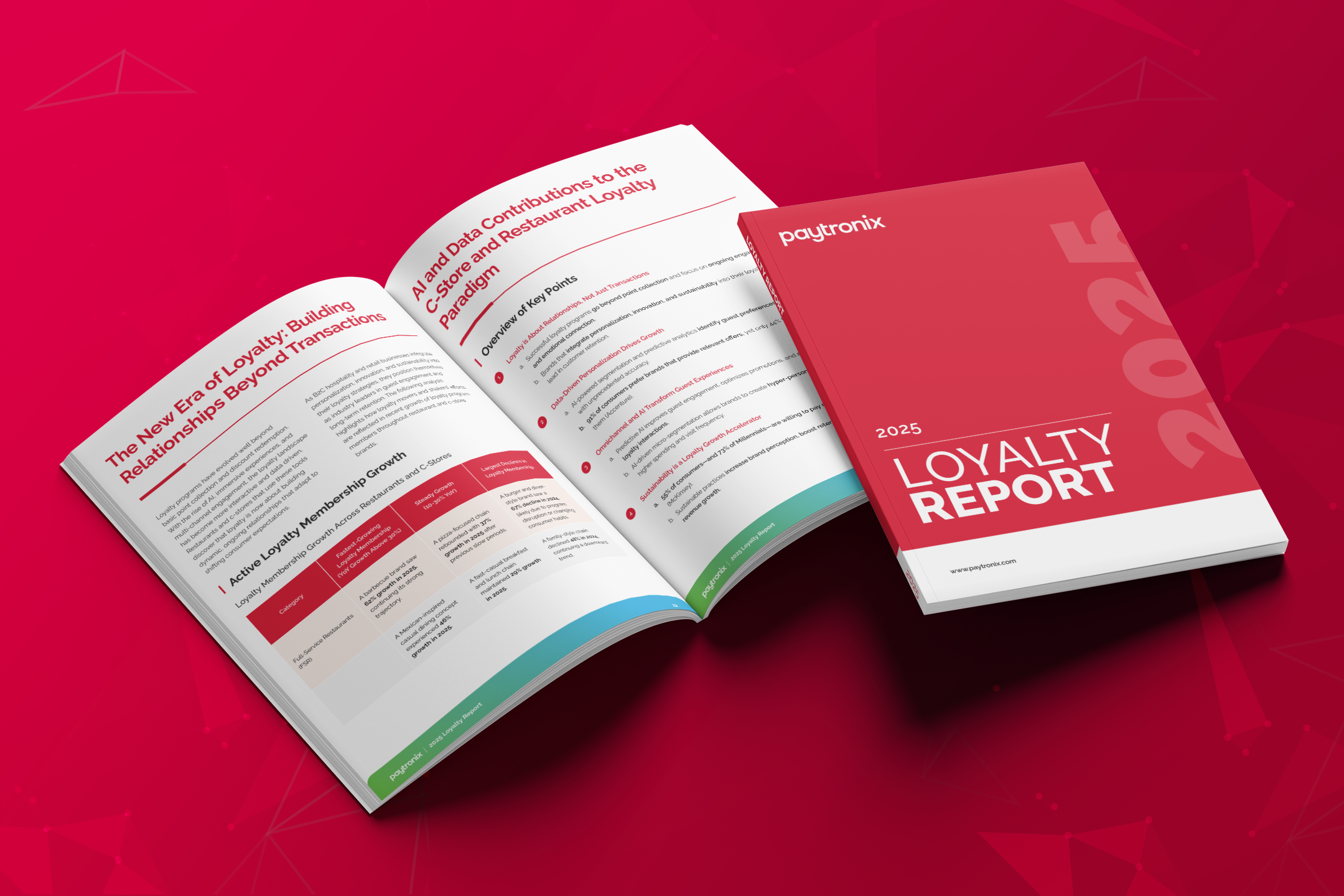 2025 Loyalty Report Hero Image