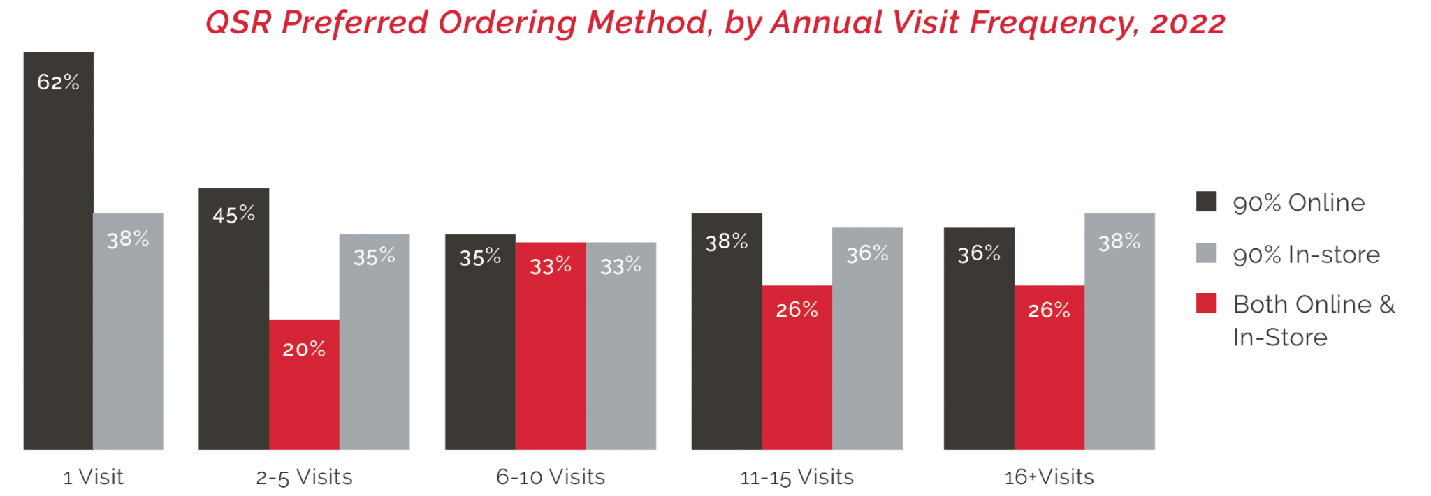 Loyalty Rocks A Playlist Inspired By The Loyalty Report 2023 From