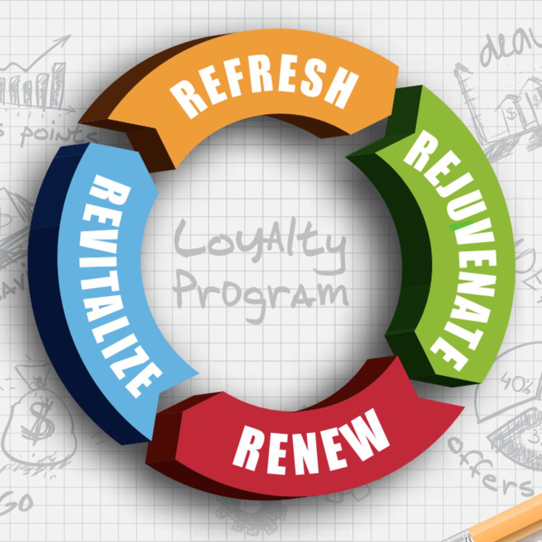 lifecycle campaigns square